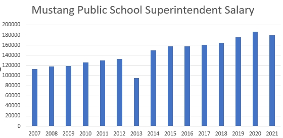 Superintendent Pay.jpg