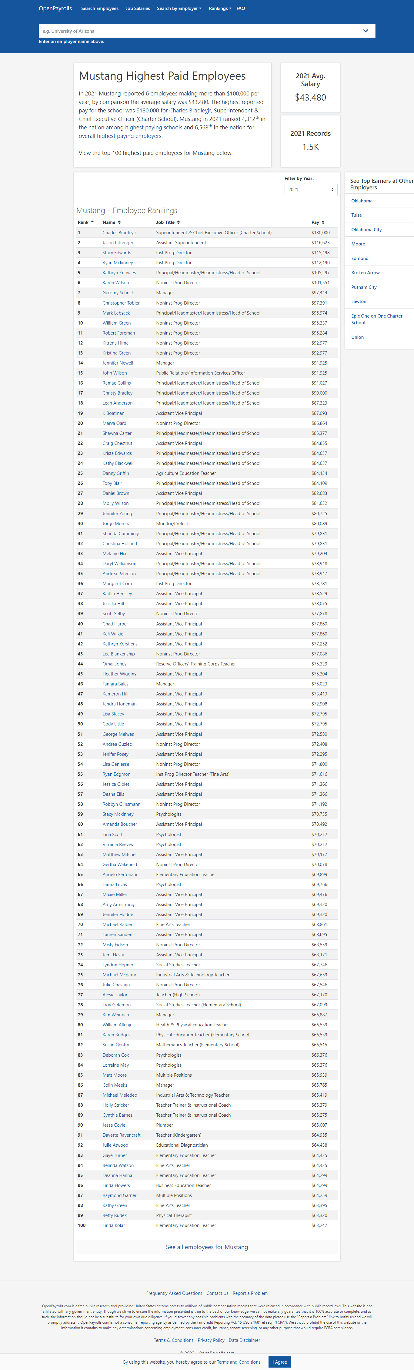 screencapture-openpayrolls-rank-highest-paid-employees-oklahoma-mustang-2022-11-21-19_12_50.png