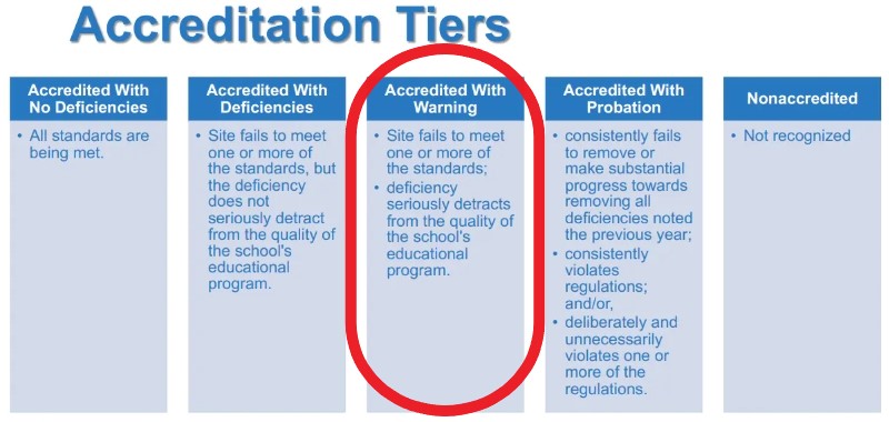 Accreditation Tiers - highlighted.jpg