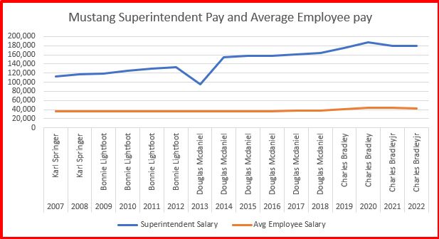 Superintendent Pay 2022.jpg